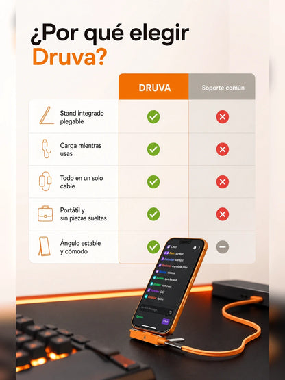 Druva Cable Tipo C a Tipo C 240W – Carga Rápida y Soporte Inteligente 2 en 1